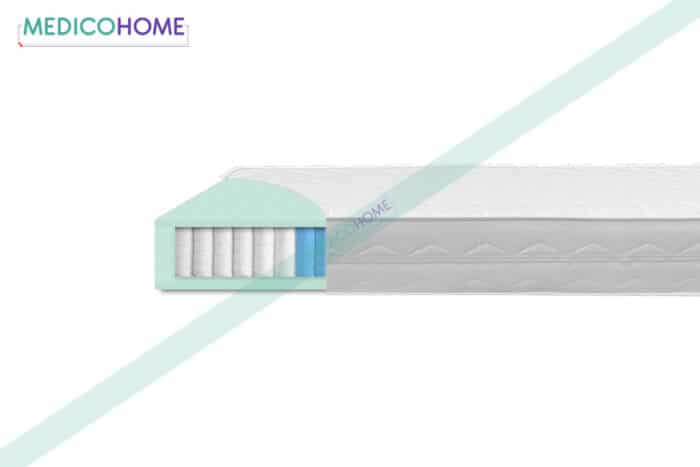 Klasična vzmetnica Biolux presek - Medico Home