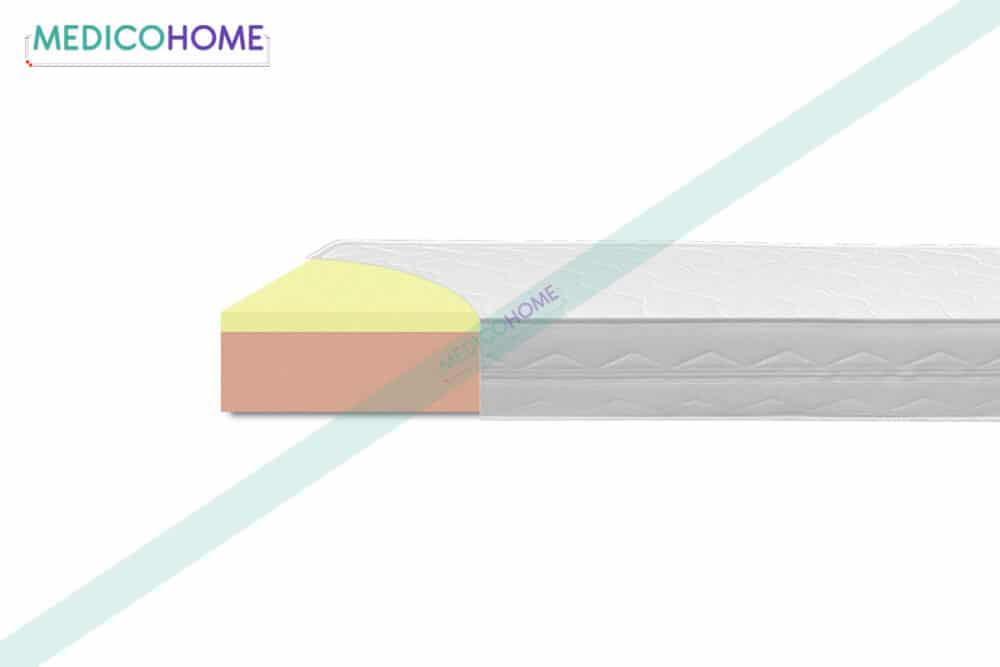 Klasična vzmetnica Indigo Flex presek - Medico Home