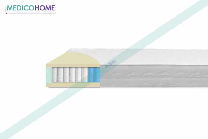 Klasična vzmetnica Prestige presek - Medico Home