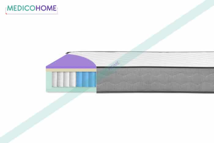 Klasična vzemtnica Rubin presek - Medico Home