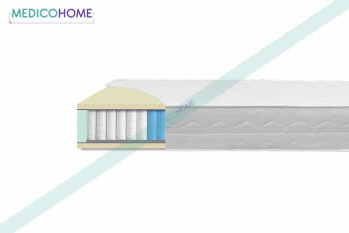 Klasična vzmetnica Titan presek - Medico Home