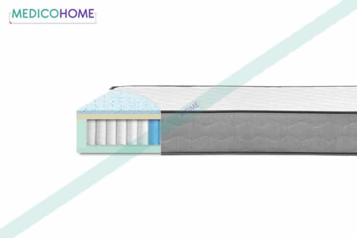 Klasična vzmetnica Topaz presek - Medico Home